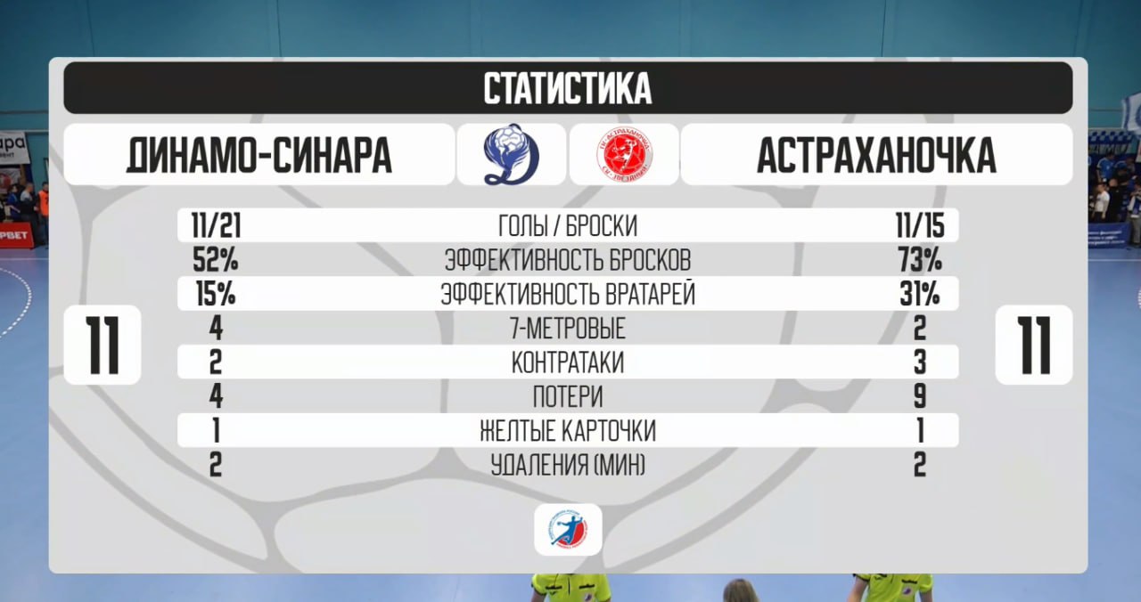 Кубок России по гандболу среди женских команд