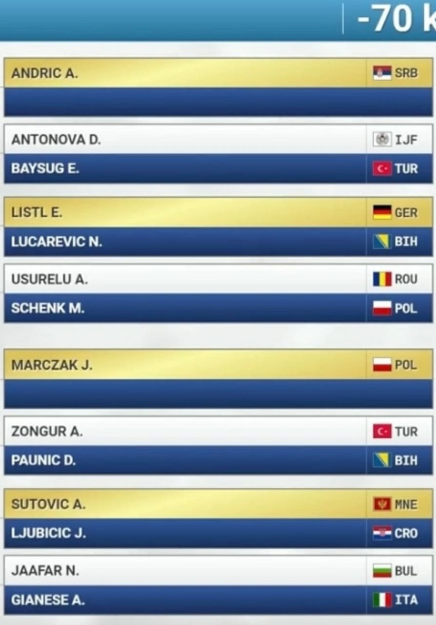 Дарья Антонова на Кубке Европы по дзюдо до 21 года