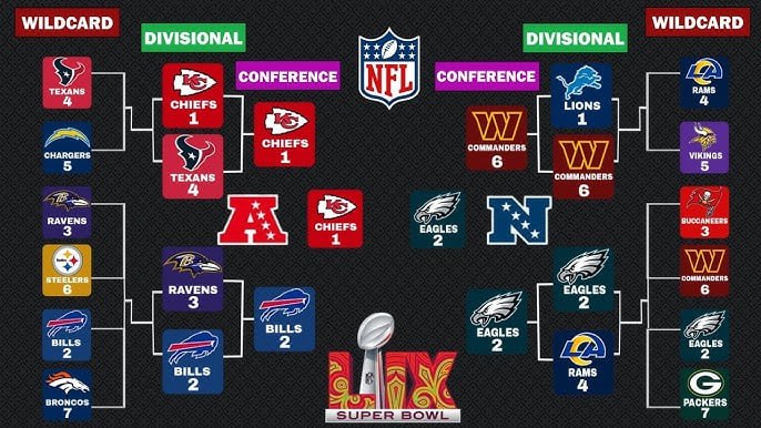 Супербоул 2025