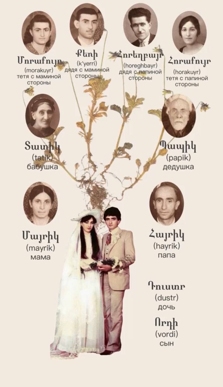 Выставка По семейной традиции