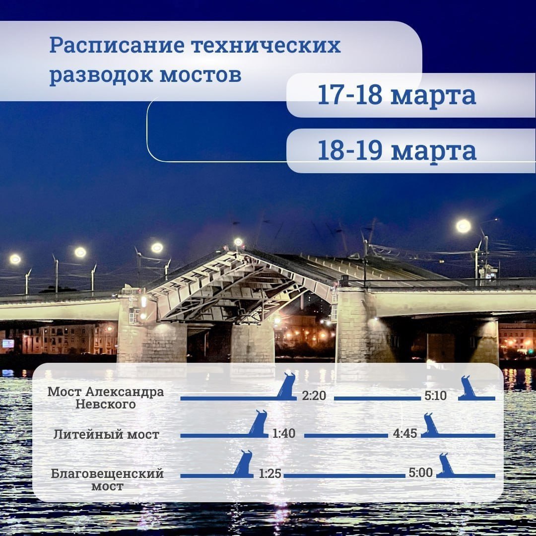 Технические разводки мостов