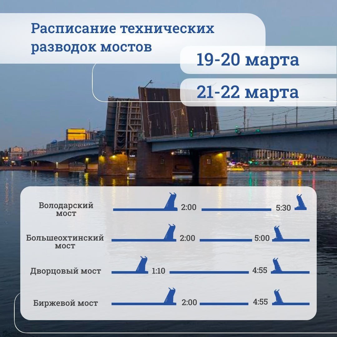 Технические разводки мостов