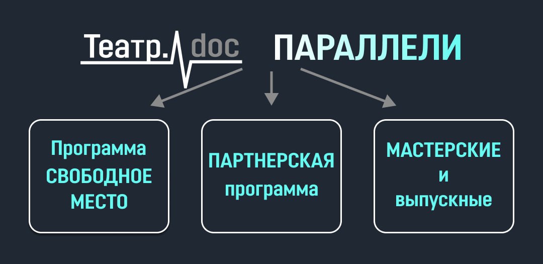 Бродячий док-кампус «ЗАСВЕТ. СЕВЕР»