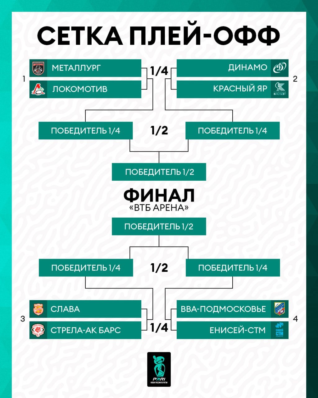 Четвертьфинал Кубка России «Динамо» - «Красный Яр»