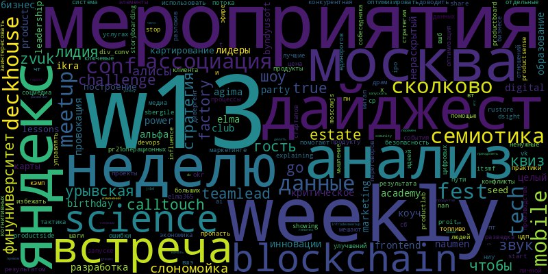 Дайджест на неделю #w13 24.03- 30.03