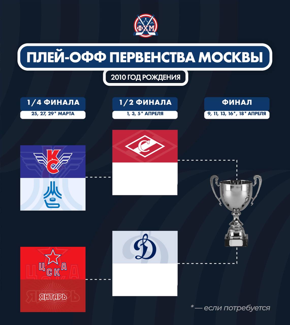 Первенство Москвы по хоккею (2010)