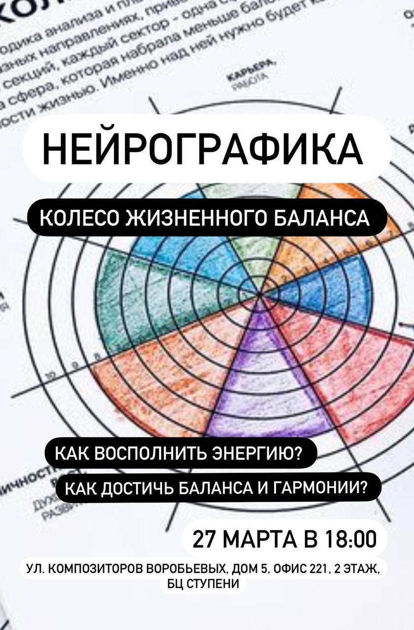 Встреча по Нейрографике