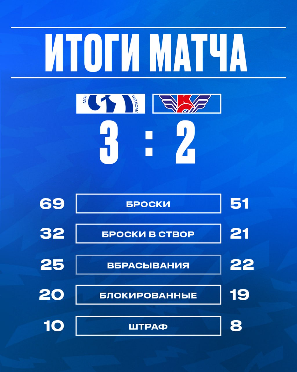 Финальные цифры первой победы в серии