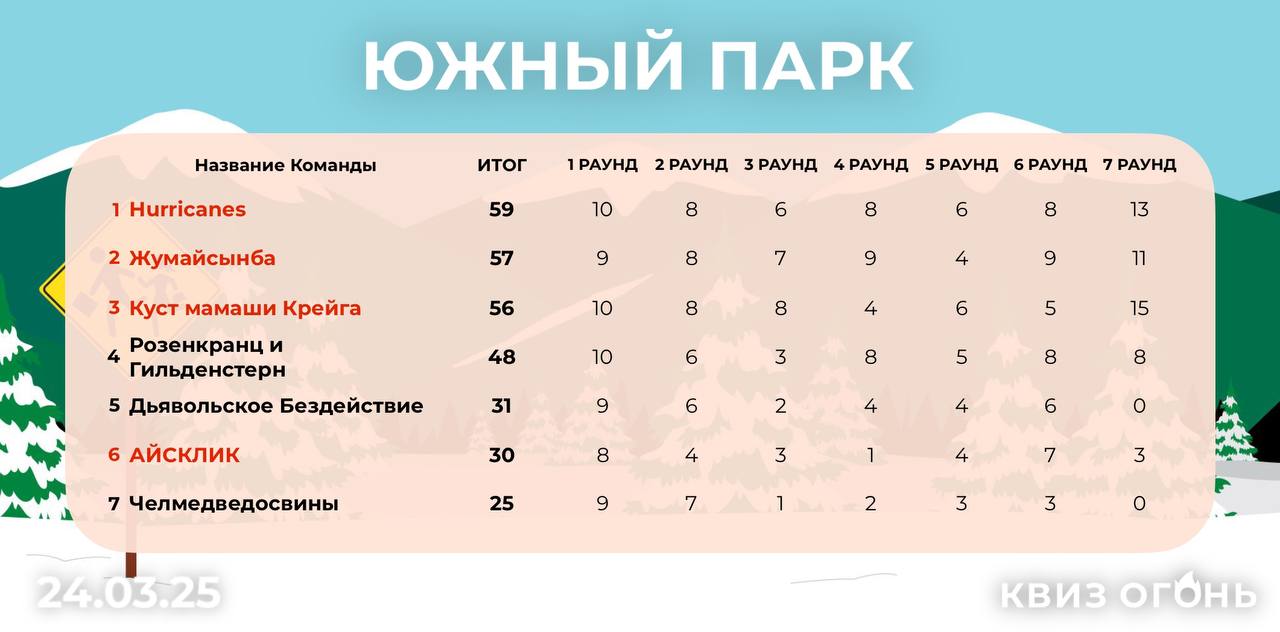 Результаты игр за неделю