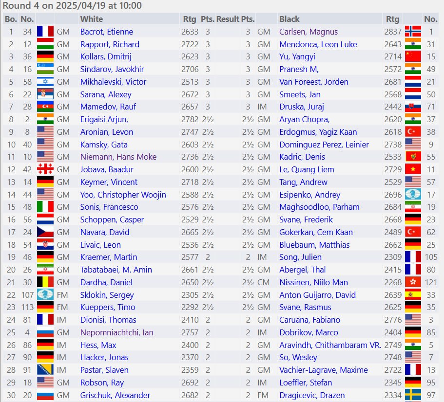 Пары 4 тура фристайла