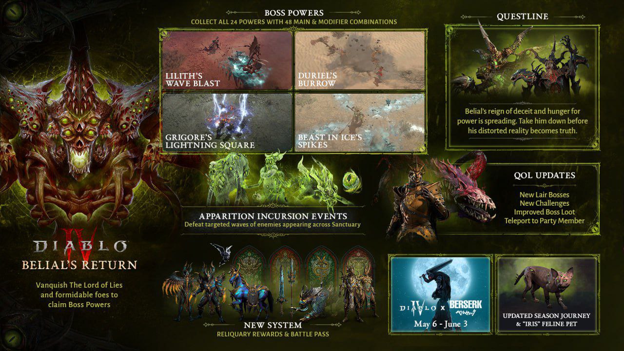 Восьмой сезон Diablo IV начнётся 29 апреля