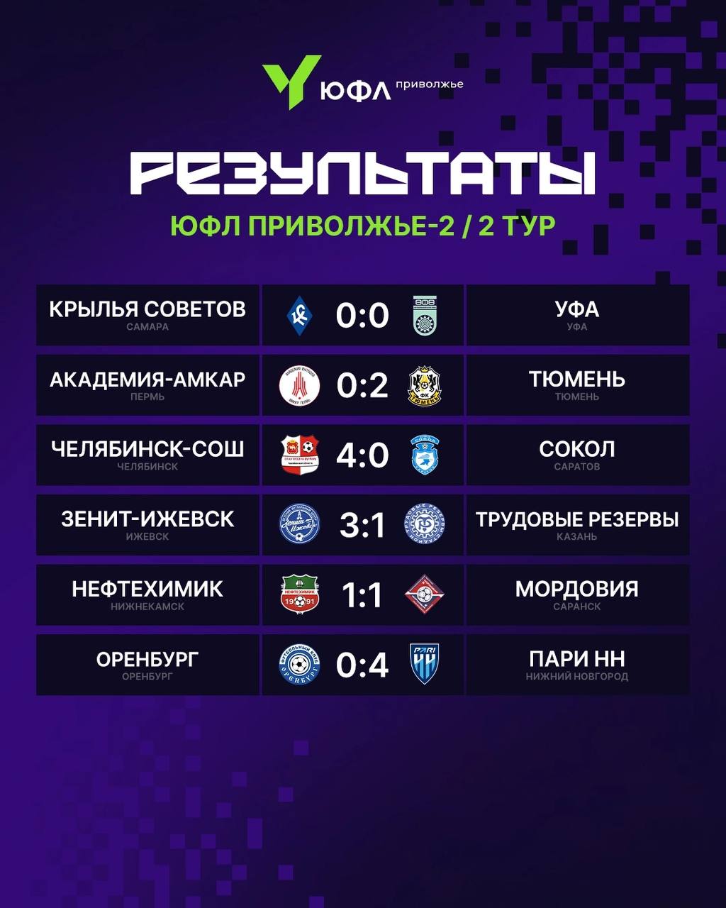 2-й тур ПЮФЛ. Матч 2 мая: Тюмень - Зенит-Ижевск