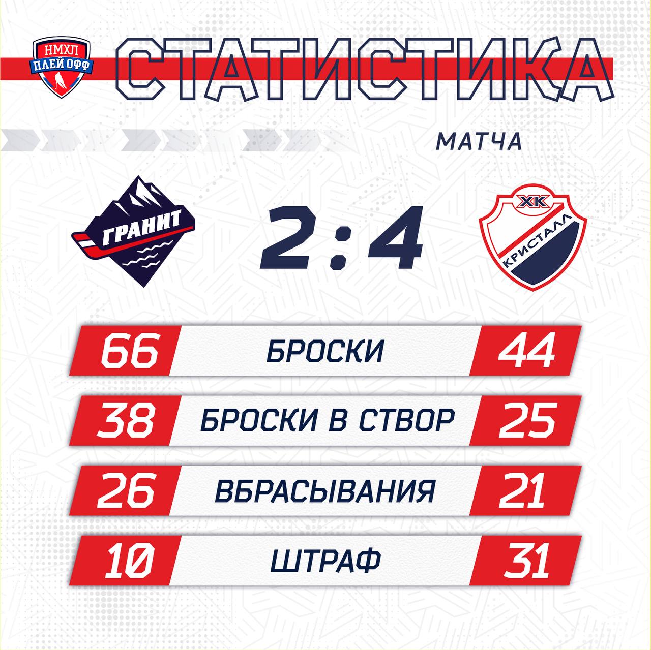 Первая победа в серии