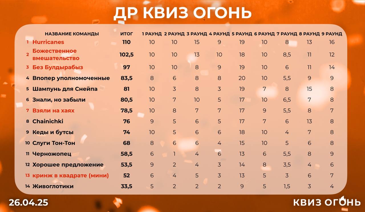 РОК vs ПОПСА. 90-е vs 00-е