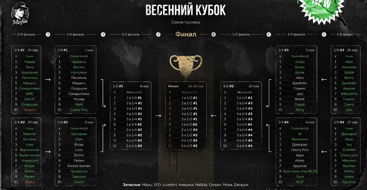 Весенний Кубок 1/4 финала