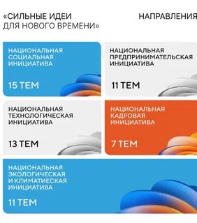 Форум «Сильные идеи для нового времени» и конкурс «Знай наших»