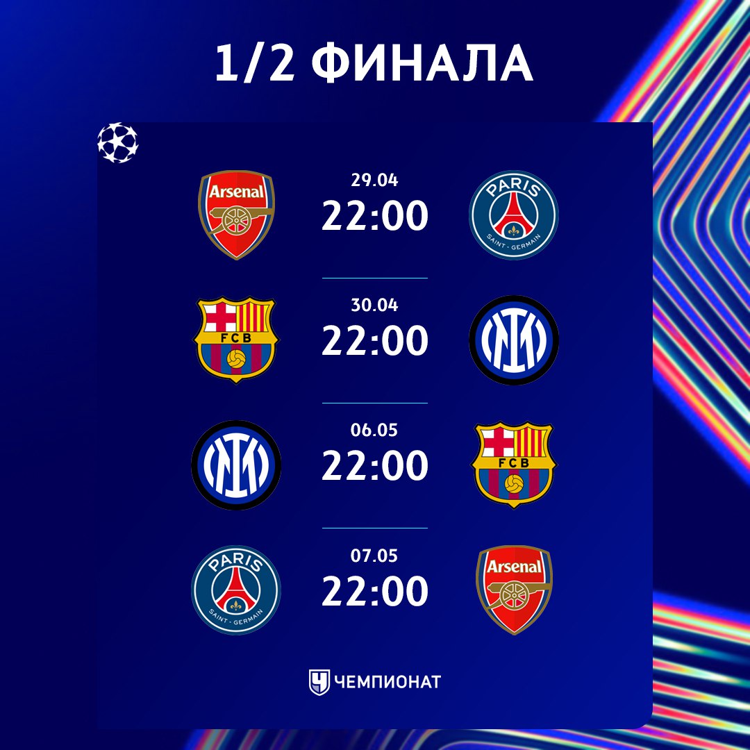Лига чемпионов, полуфиналы