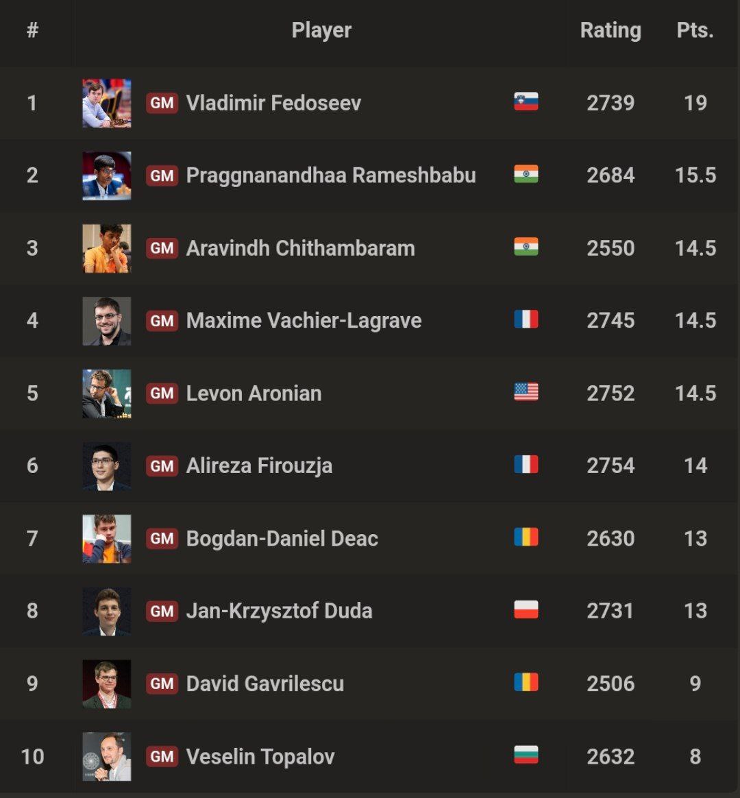 Superbet Rapid&Blitz Poland