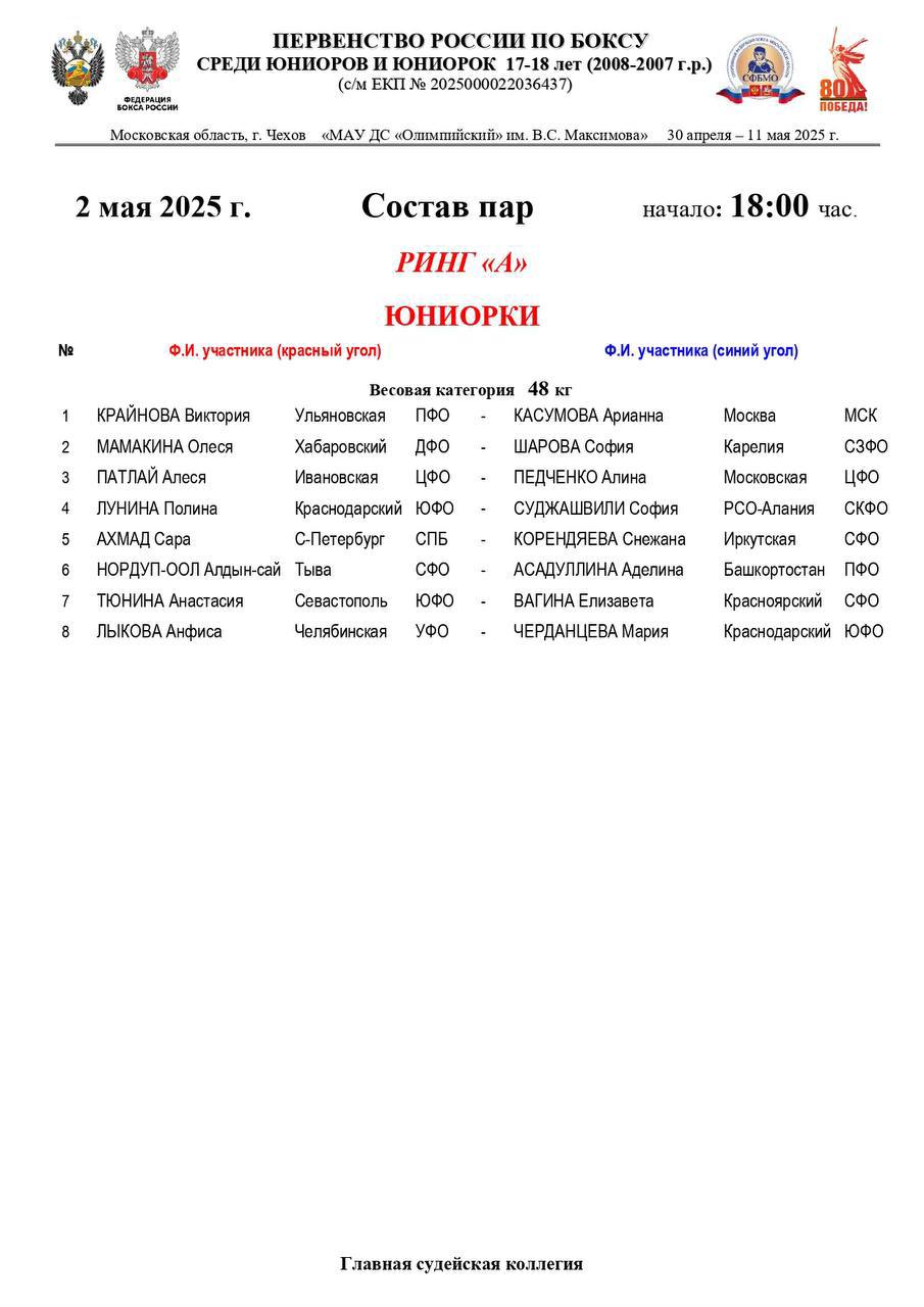 ПЕРВЕНСТВО РОССИИ ПО БОКСУ 17-18 лет - МОСКВА, 30 апреля - 11 мая 2025