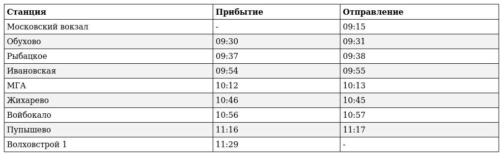 Фестиваль «Крюшока идет!» в Новой Ладоге