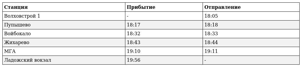 Фестиваль «Крюшока идет!» в Новой Ладоге