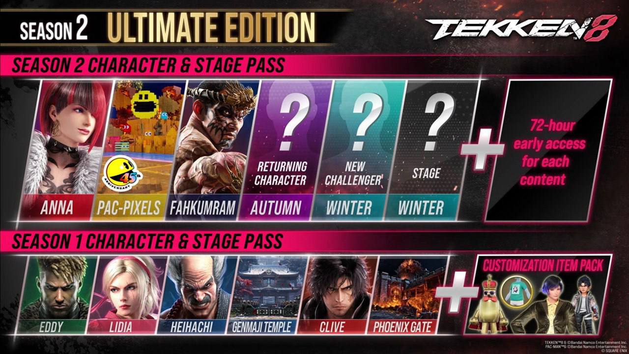 Tekken 8 Content Plans and Collaborations