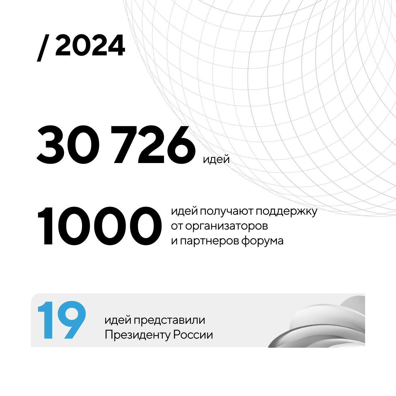 Форум «Сильные идеи для нового времени»