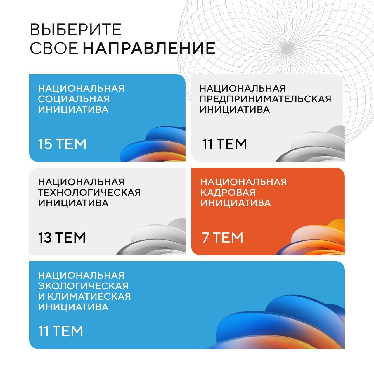 Форум «Сильные идеи для нового времени»