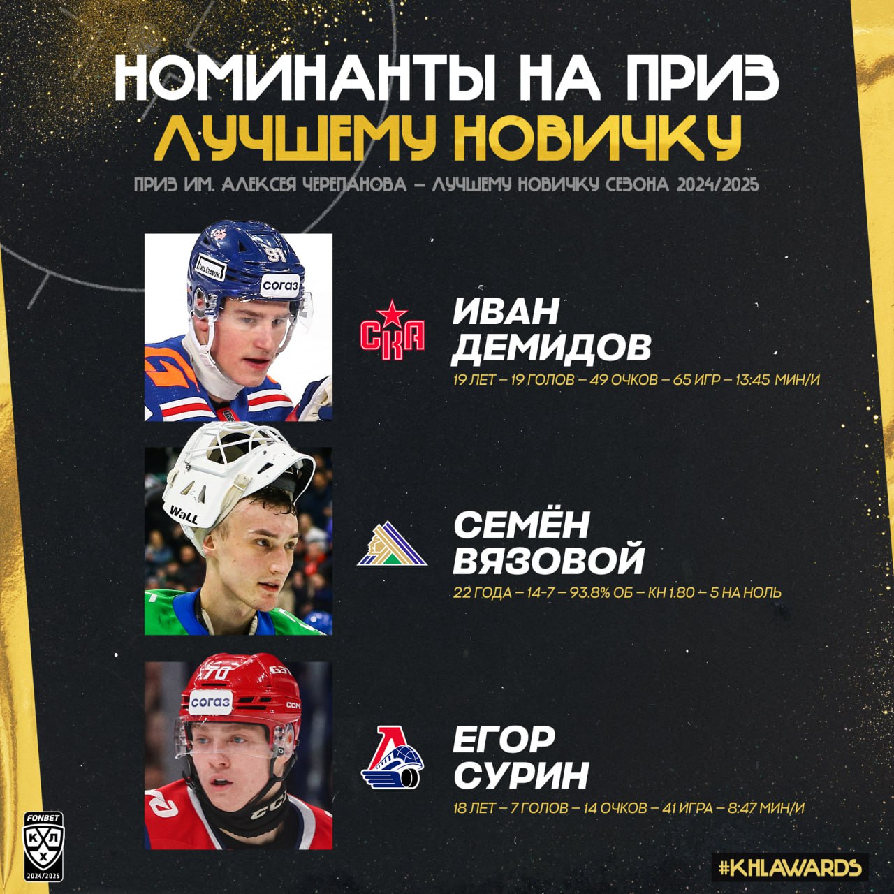 КХЛ представляет номинантов на приз имени Алексея Черепанова — лучший новичок сезона 2024/2025