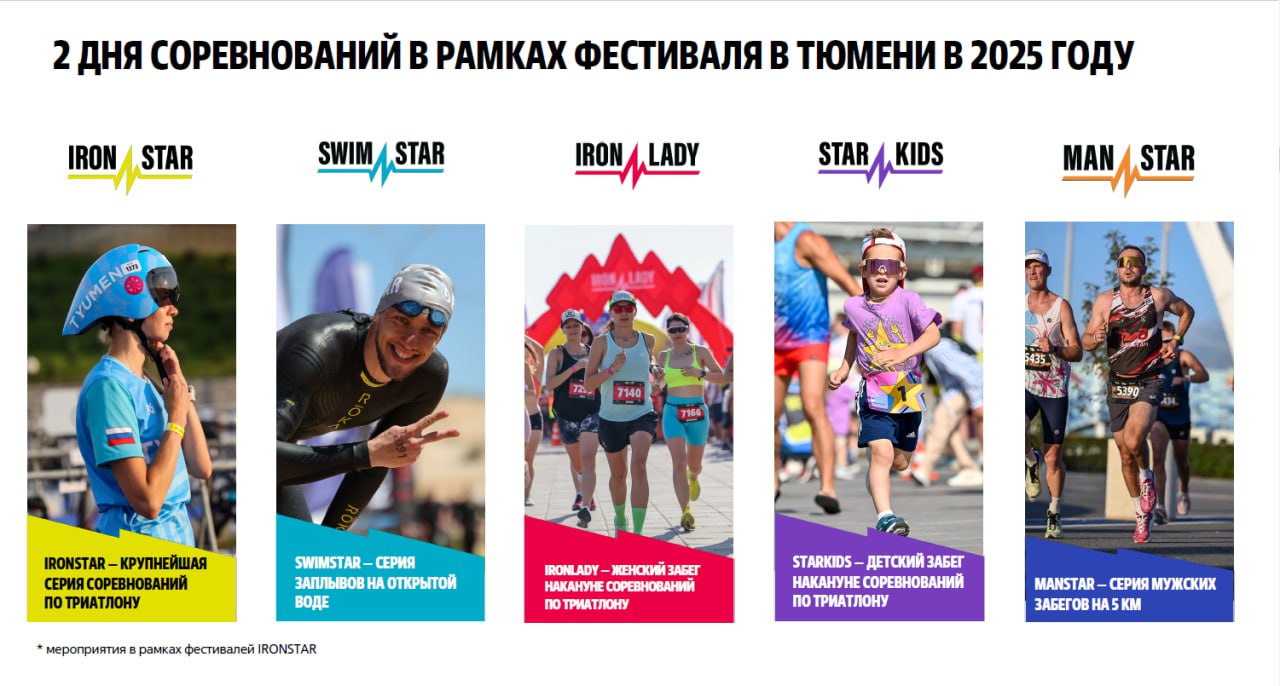 IRONSTAR TYUMEN 2025