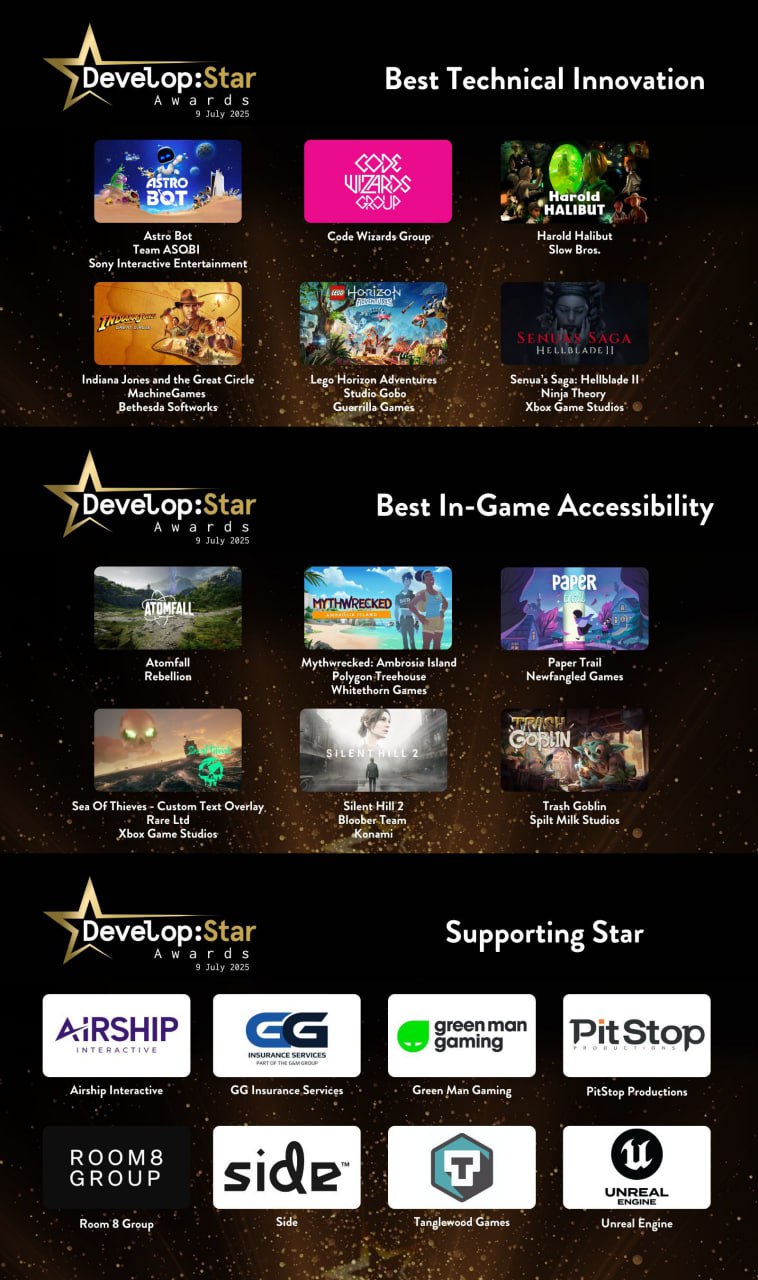 Индиана Джонс и другие номинанты Develop:Star Awards 2025