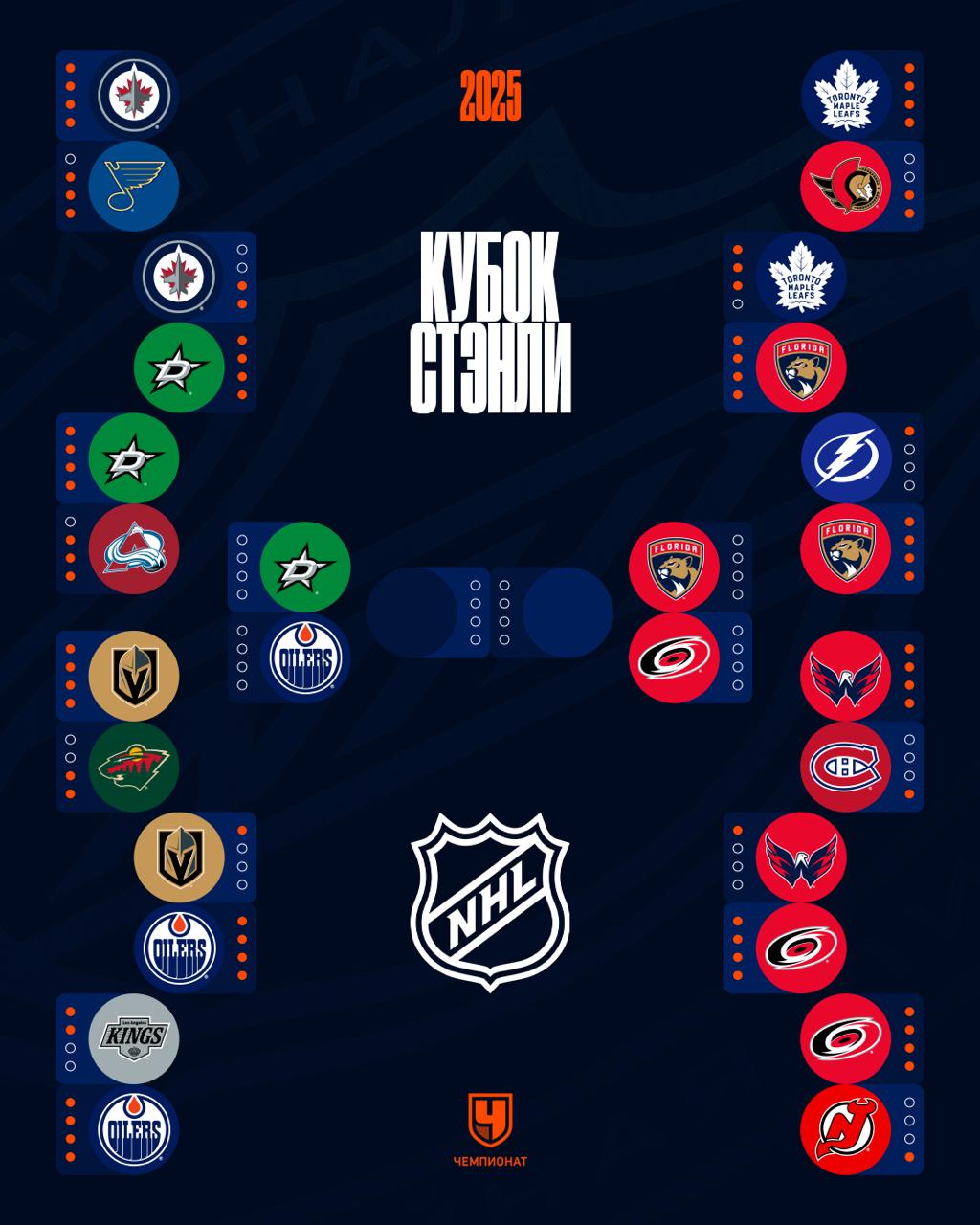 Кубок Стэнли - полуфиналы