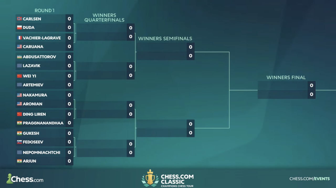 Чемпионат по шахматам