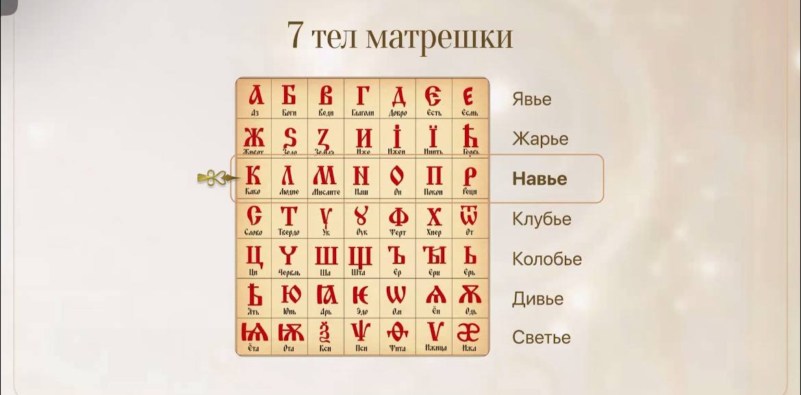 Общее и индивидуальное парение, чайная церемония и тренинг 'Буквица' в 'Ладной бане' 25 мая 2025