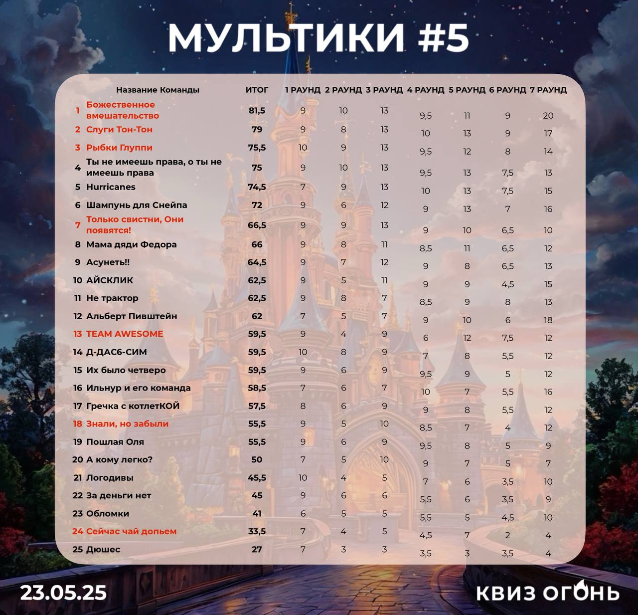 ГЕНШИН #2 и Средиземье