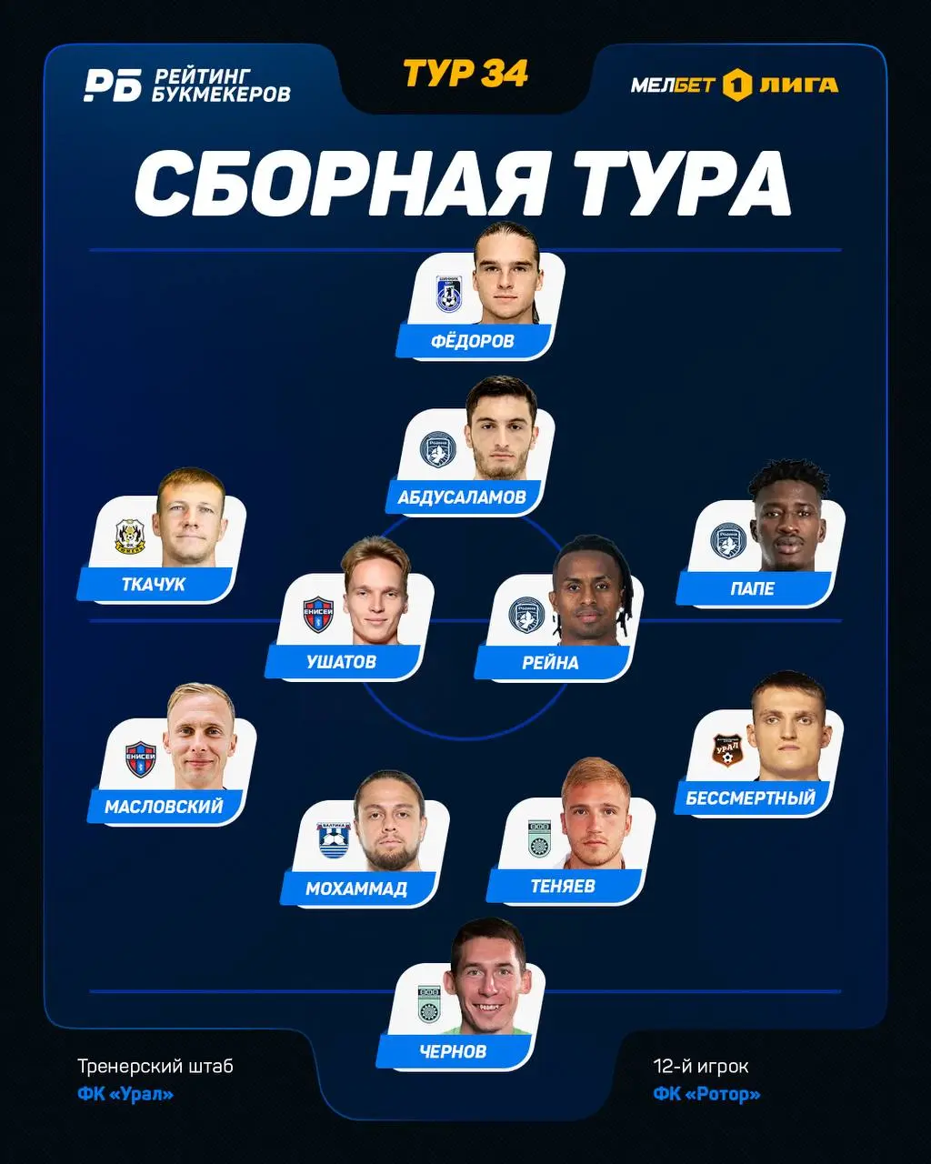 Масловский и Ушатов в команде недели от МЕЛБЕТ Первой Лиги 34-тура 🔝