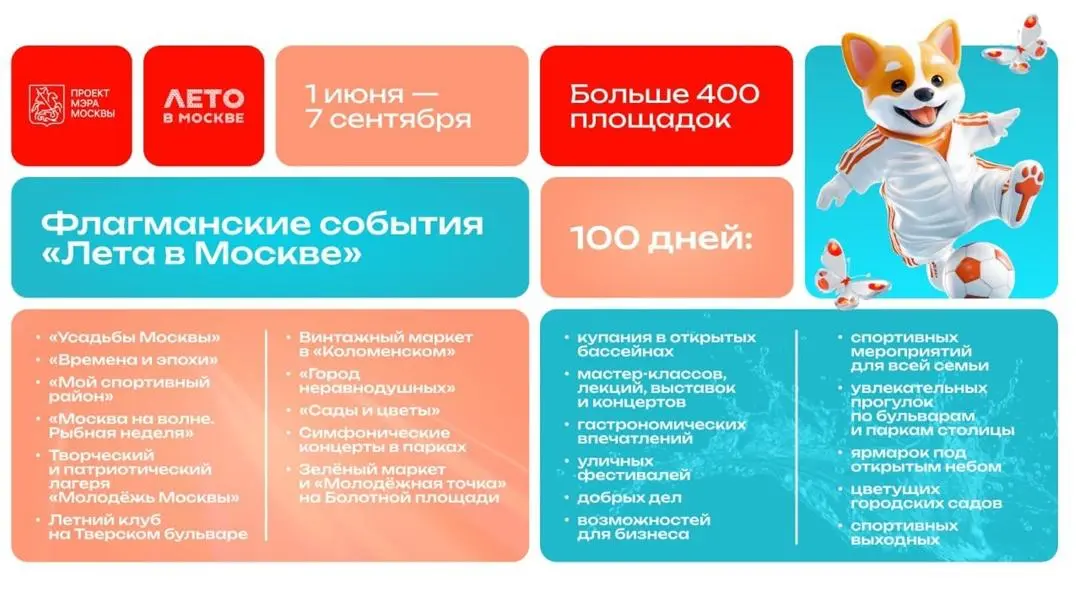 Лето в Москве - 2025