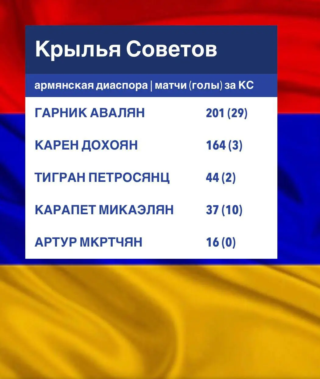 День Республики в Армении