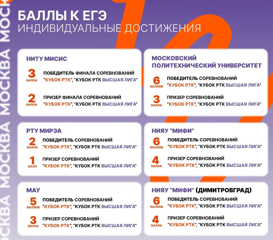 Приемная кампания-2025, Кубок РТК и Кубок РТК Высшая Лига