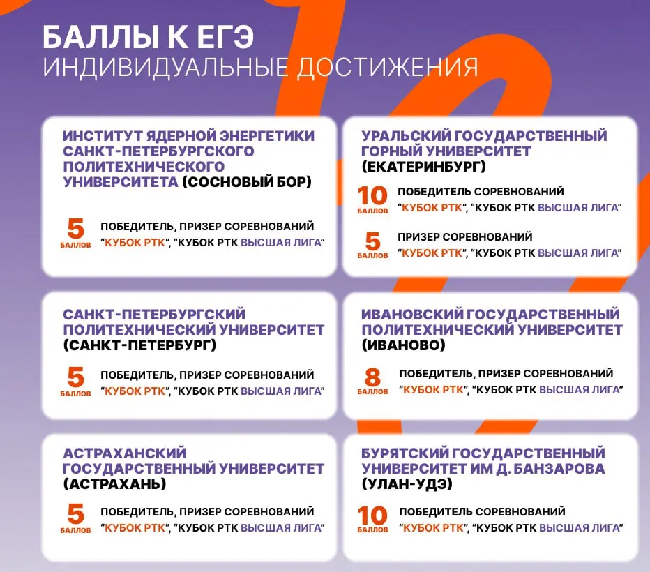 Приемная кампания-2025, Кубок РТК и Кубок РТК Высшая Лига