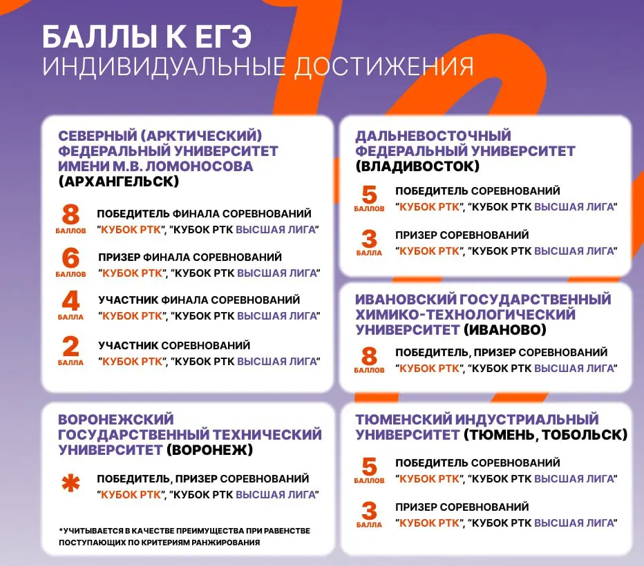 Приемная кампания-2025, Кубок РТК и Кубок РТК Высшая Лига