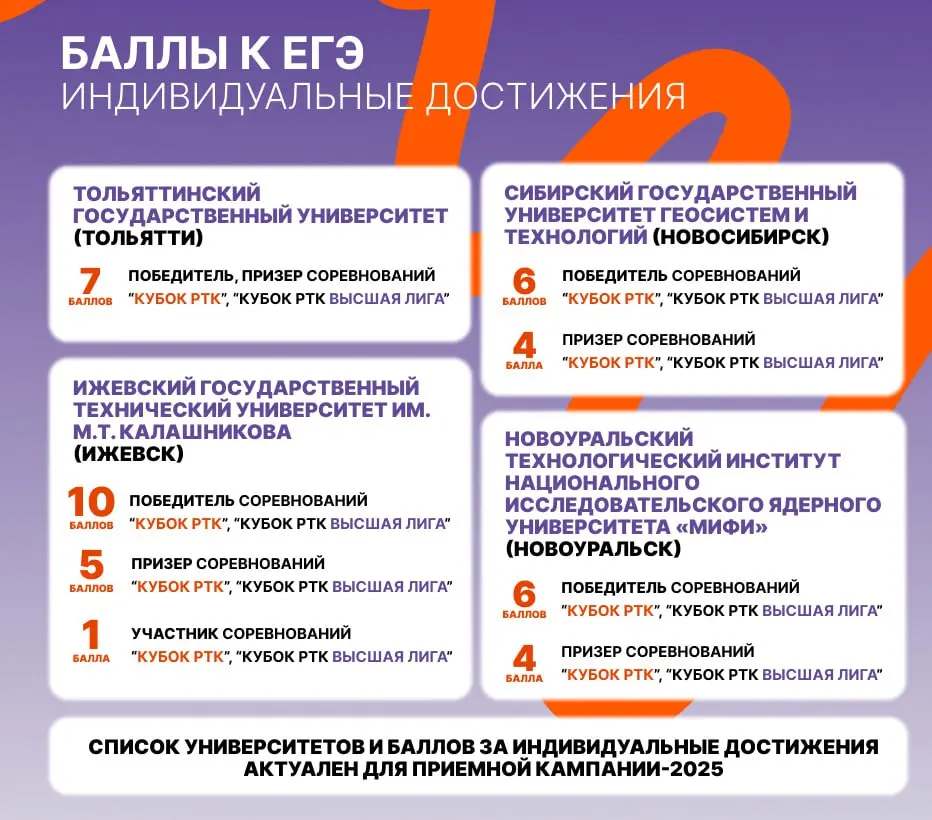 Приемная кампания-2025, Кубок РТК и Кубок РТК Высшая Лига