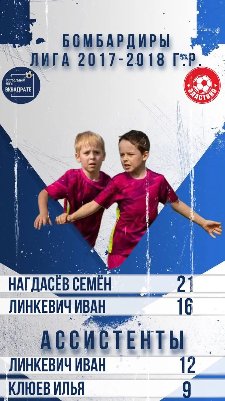 Лучшие бомбардиры чемпионата «Вквадрате» г.Раменское