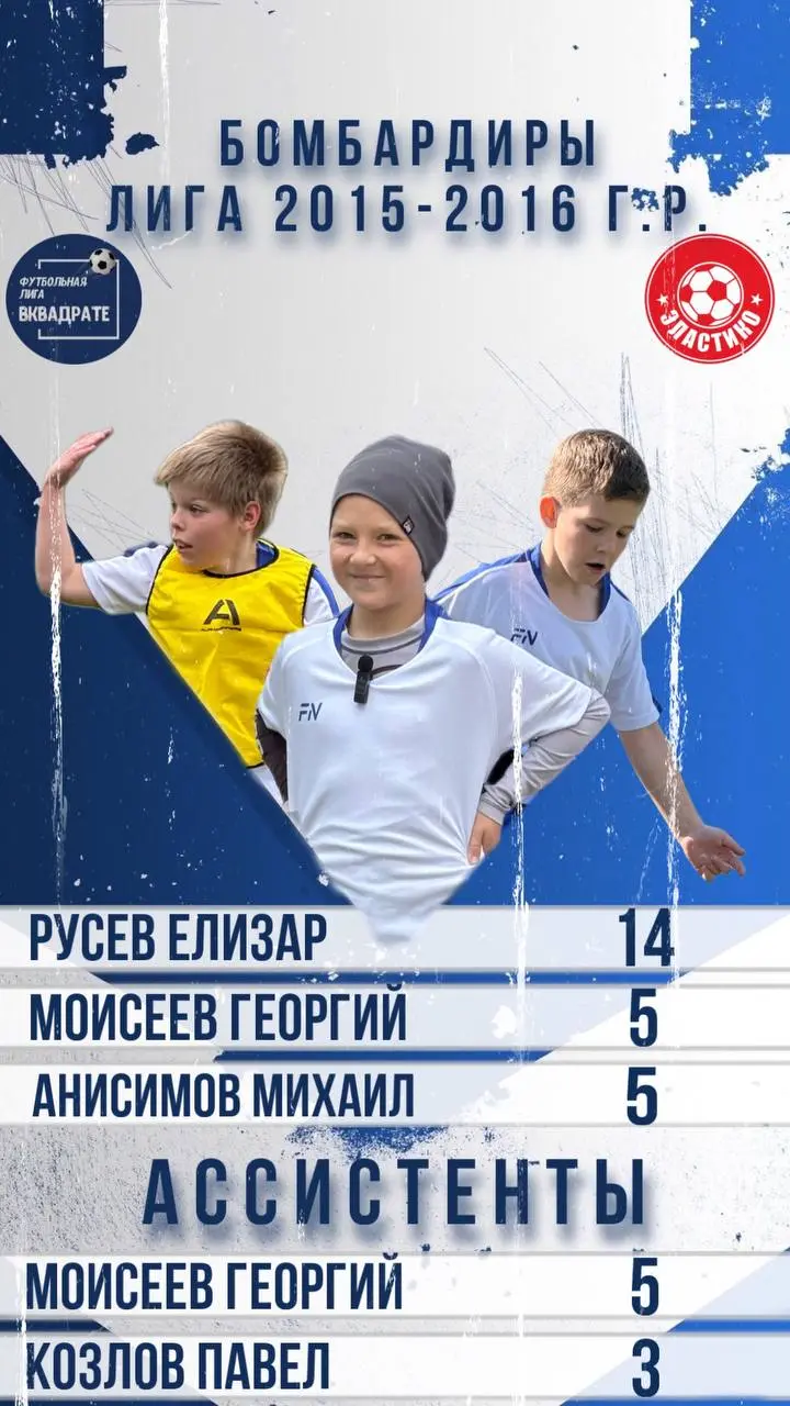 Лучшие бомбардиры чемпионата «Вквадрате» г.Раменское