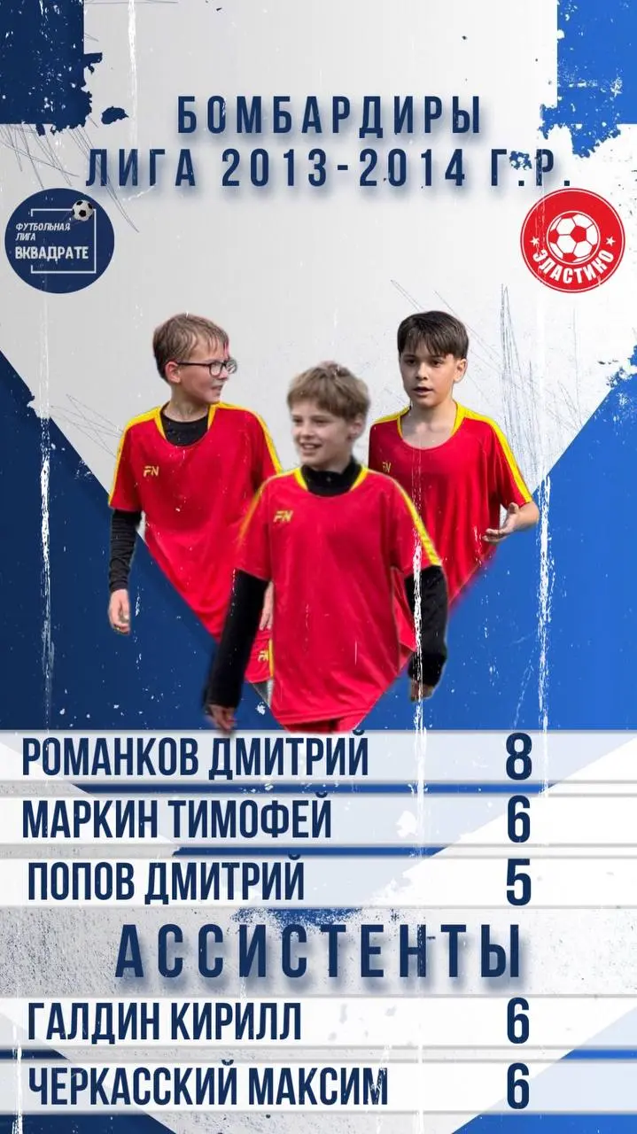 Лучшие бомбардиры чемпионата «Вквадрате» г.Раменское