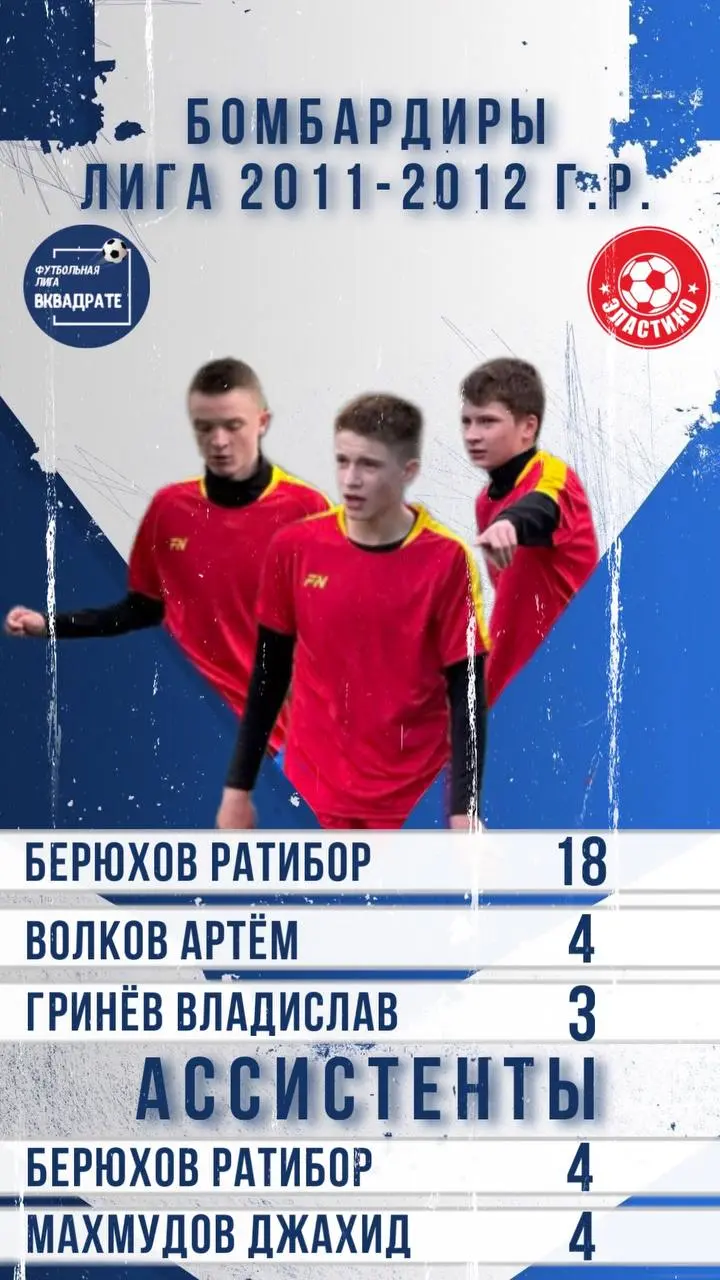 Лучшие бомбардиры чемпионата «Вквадрате» г.Раменское