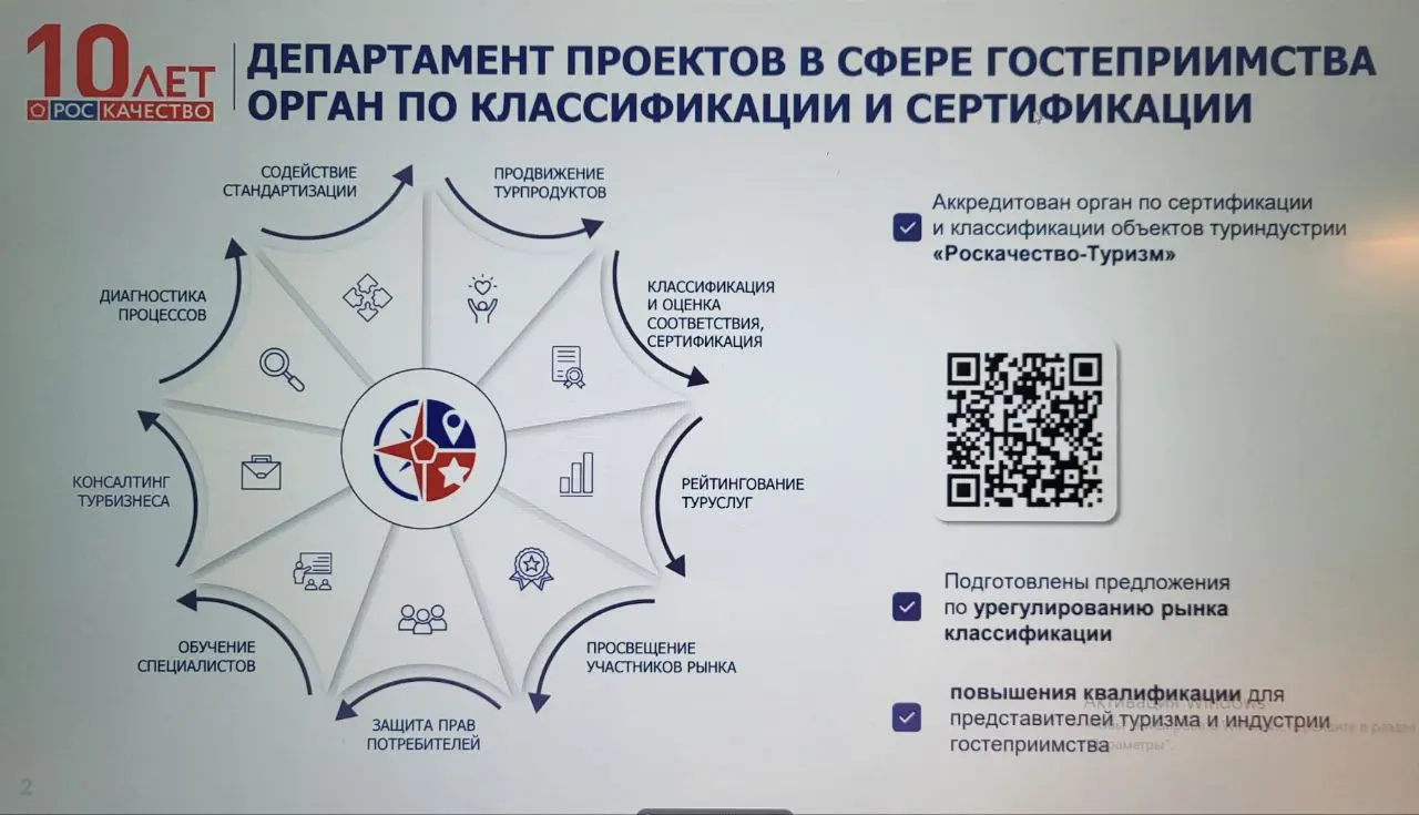 Развитие туристических маршрутов и проведение событийных мероприятий в регионе