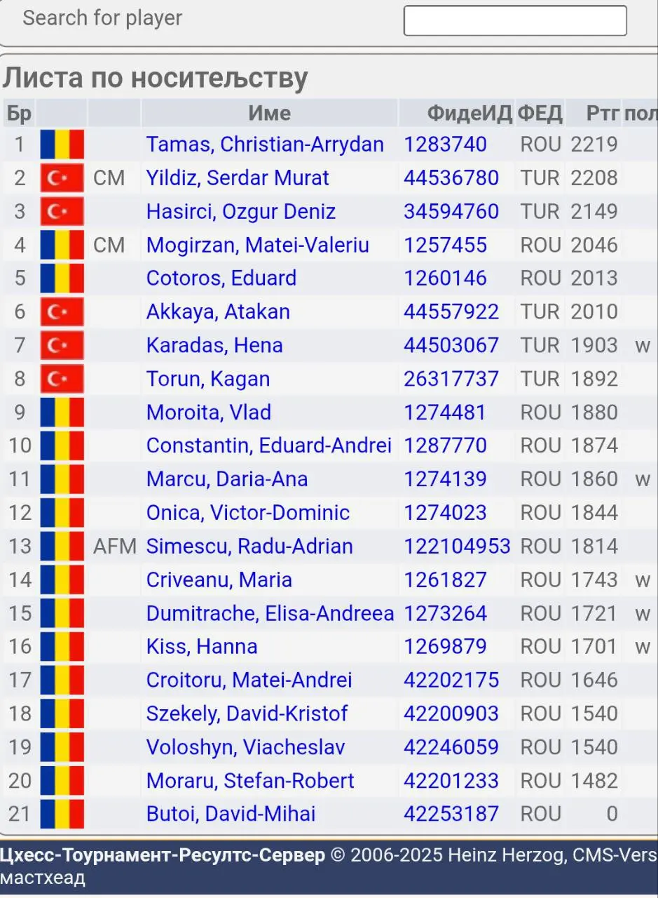 Школьный чемпионат Европы