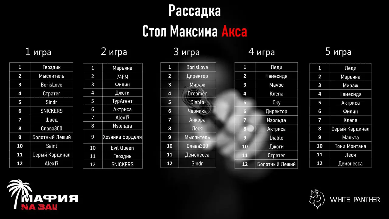 ГОРОДОКИЯ МАФИЙ: ТРНИР 1июня 2025пода