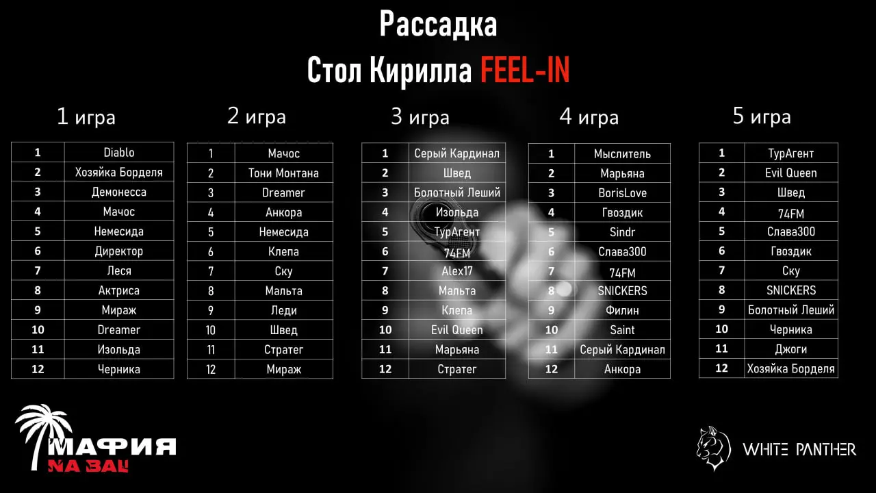 ГОРОДОКИЯ МАФИЙ: ТРНИР 1июня 2025пода